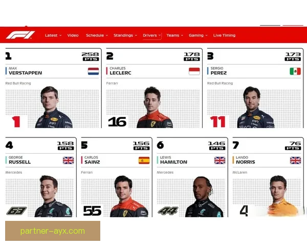 F1赛季最新战报：车手积分榜与赛程全解析