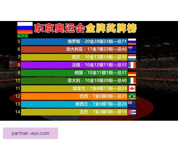 东京奥运会精彩瞬间回顾中国选手斩获多枚金牌再创辉煌纪录