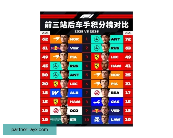 摩托GP赛事激烈对决 今年新赛季车手排名大变动