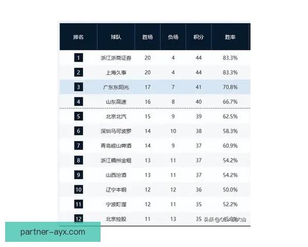 最新篮球积分榜解析 各队排名变动与赛季前景预测