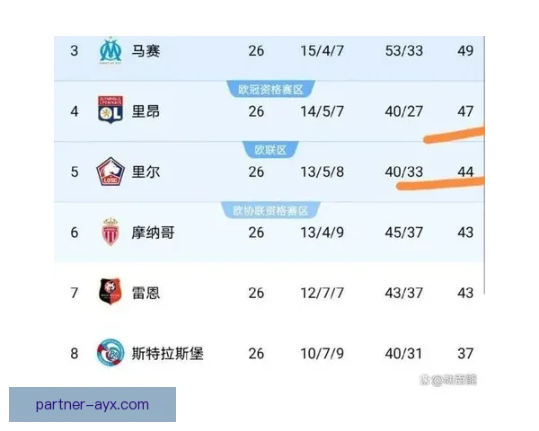 法甲最新赛果分析及各队积分变化全解读
