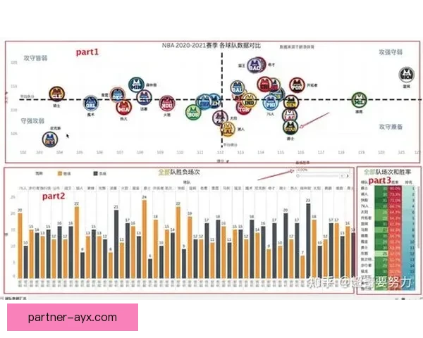 NBA火箭最新比赛比分全解析及关键数据走势分析报告
